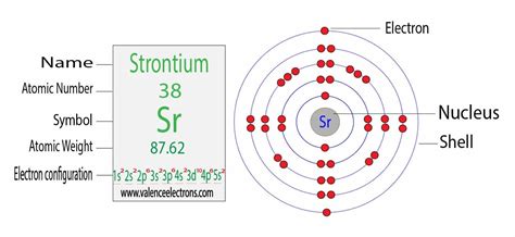 Strontium Orbital Notation