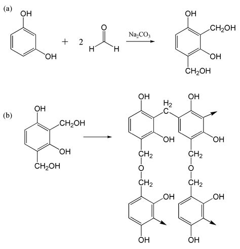 Polymers | Free Full-Text | Resorcinol-Formaldehyde (RF) as a Novel Plasticizer for Starch-Based ...