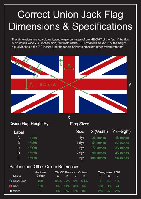 There is a lot of confusion about how exactly to create a Union Jack flag, how to orientate it ...