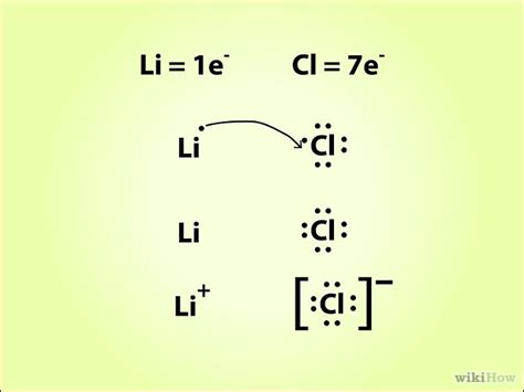 Lithium Lewis Model