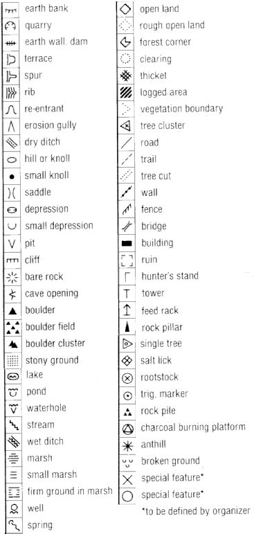 Específicamente Misericordioso innovación orienteering map symbols ...