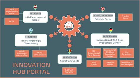 INNOVATION HUBS - ATLAS | AGRICULTURAL INTEROPERABILITY AND ANALYSIS SYSTEM