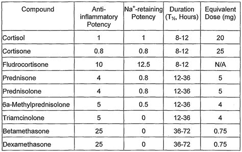 Wrist Injection Steroid Dose - Steroids for Rheumatoid Arthritis ...