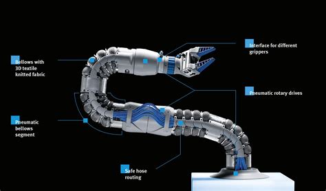 How to choose an actuator for your robot?