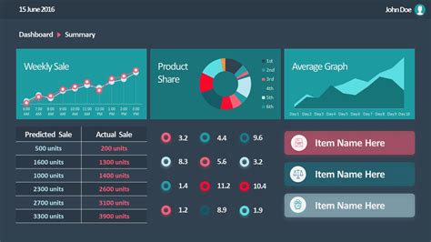 Professional Dashboard Template for Sales - SlideModel