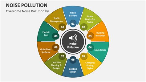 Noise Pollution PowerPoint Presentation Slides - PPT Template