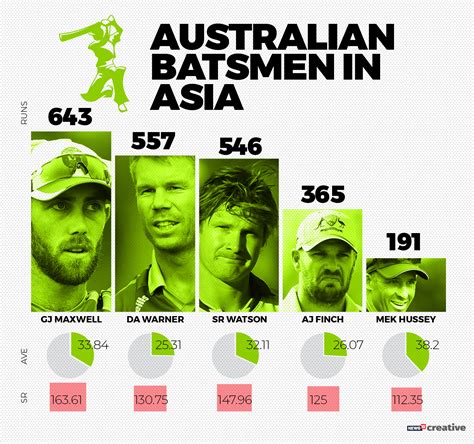 India vs Australia | Can Australia Improve their Sub-par T20I Record in ...