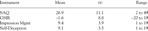 Normative Data ( n = 124) | Download Table