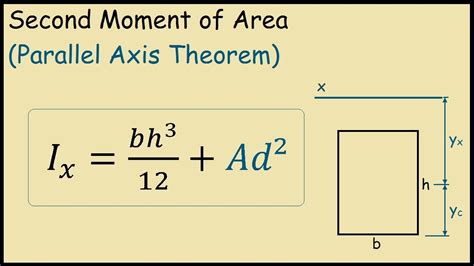 Moment Of Inertia Formula For Rectangular Beam - slideshare