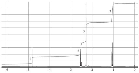 Solved: The 1H NMR Spectrum Shown Here Is Given By Constit... | Chegg.com