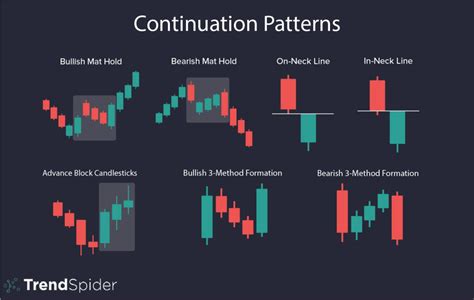 Popular Candlestick Patterns and Categories | TrendSpider Learning Center