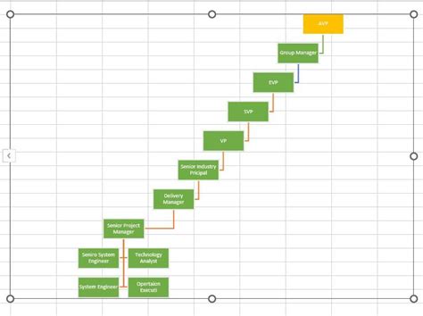 Organization Chart in Excel Explained with Examples