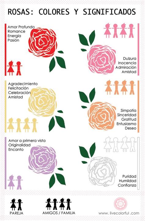 Día de San Valentín, El significado del color de las Rosas | Lenguaje ...