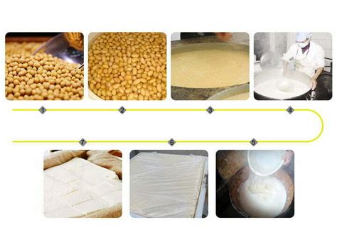 Commercial tofu making machine,tofu maker,tofu production line