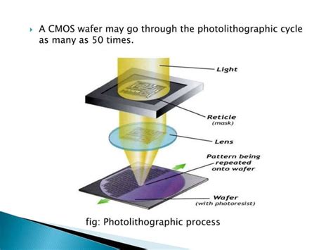 Lithography techniques,types | PPT