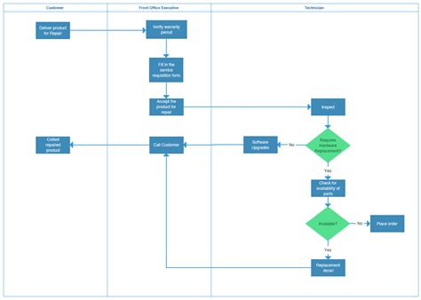 Process Map Powerpoint Template