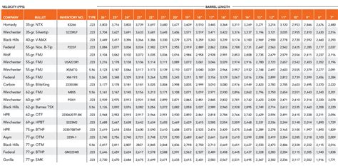 Ballistics between a 16 inch and 10.5 inch 5.56 - AR15.COM