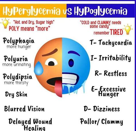 Hyperglycemia Vs Hypoglycemia - MEDizzy