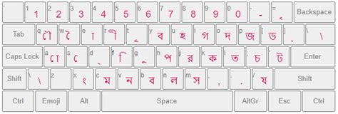 Bangla Typing Tool | Bengali Typing