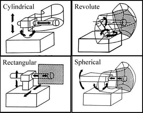 Robotic Welding: Systems & Guide - Weld Guru