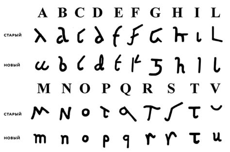 history of latin alphabet | PPT
