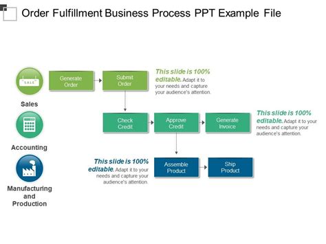 Order Fulfillment Business Process Ppt Example File | PowerPoint ...