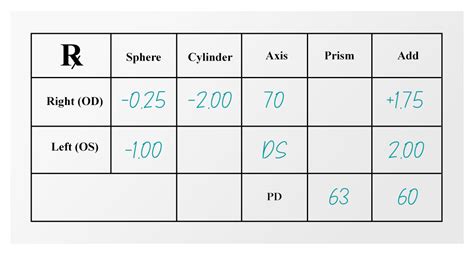 How To Read Your Eye Prescriptions Eye Chart Abbreviations