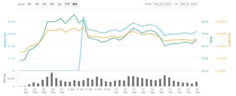 Polkadot (DOT) Cryptocurrency Price Prediction for 2021, 2022, 2025