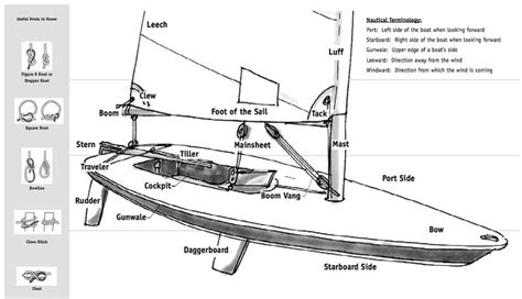 Laser Sailboat Upgrades & Restoration Guide and Advice | West Coast ...