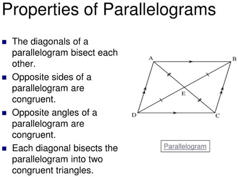 Properties of Parallelogram - Ox Science