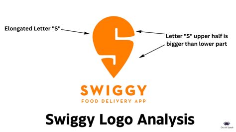 Zomato Logo Vs Swiggy Logo Design Analysis