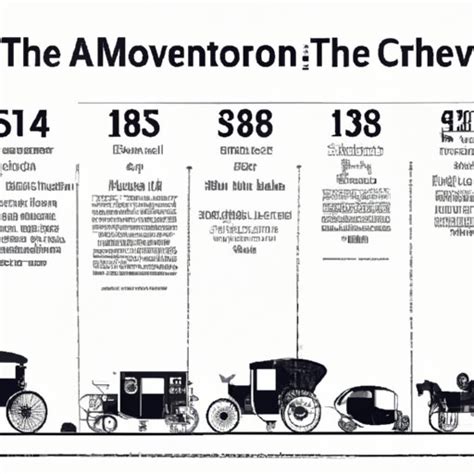 The Invention of the First Automobile: Exploring the Life and Times of ...