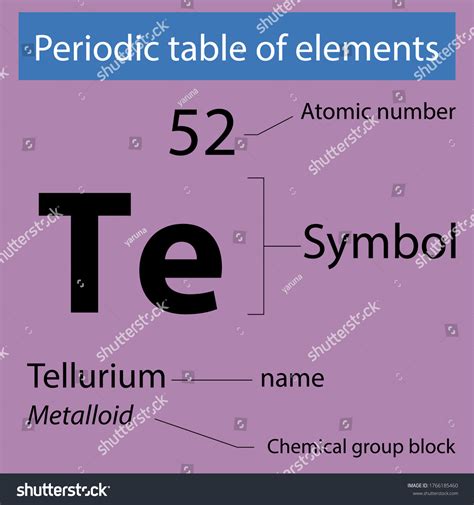 Periodic Table Elements Tellurium Stock Vector (Royalty Free ...