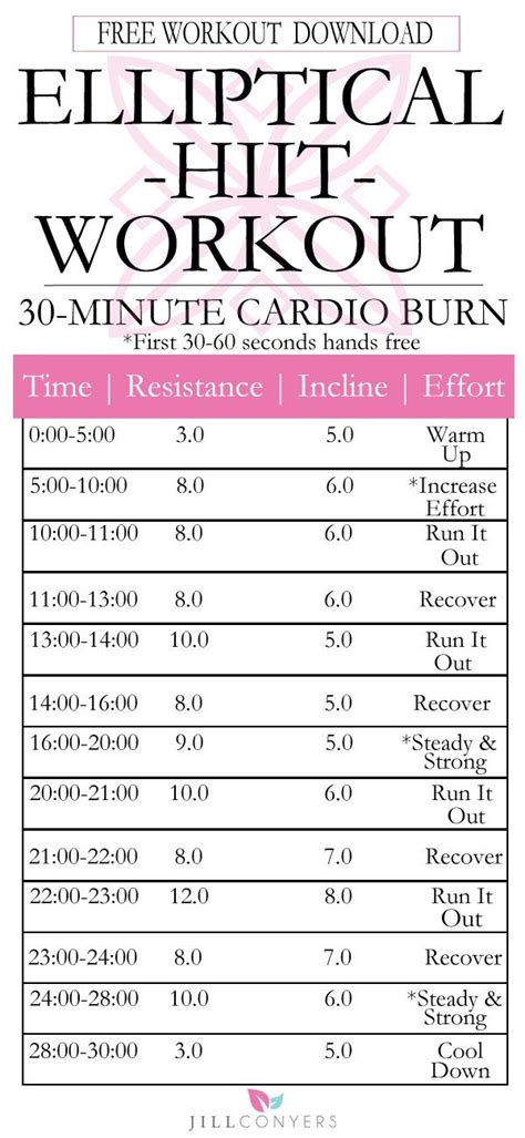 30 Minute Elliptical Workout Plan For Weight Loss Beginners for Push Pull Legs | Fitness and ...