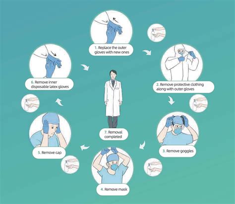 COVID-19 Procedure: Surgical Operations for Suspected or Confirmed Patients | Process Street