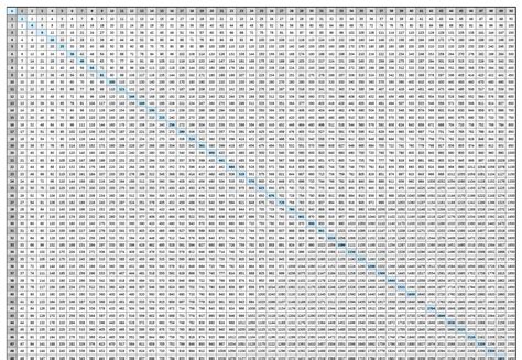 Free Printable Multiplication Chart 1-100 – PrintableMultiplication.com