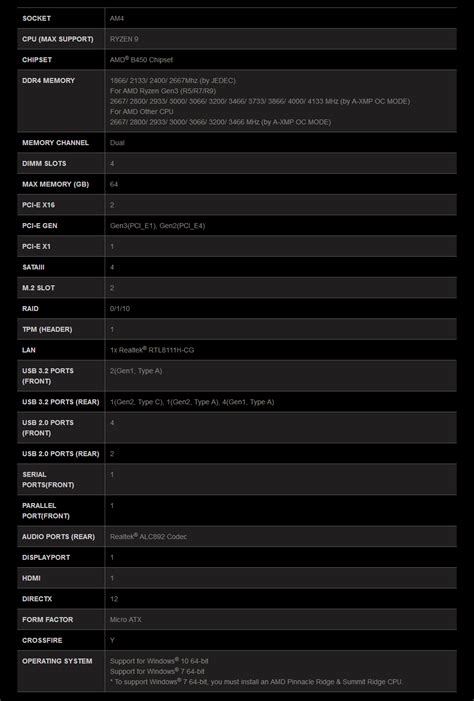 Buy MSI B450M Mortar Max Motherboard [B450M-MORTAR-MAX] | PC Case Gear Australia