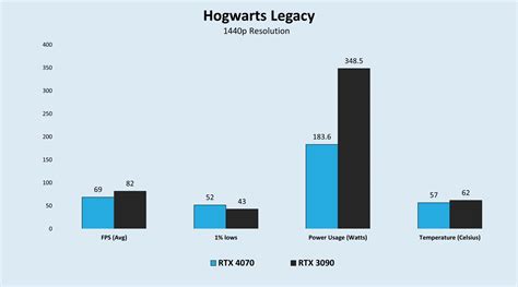 RTX 4070 Vs RTX 3090: Our Comprehensive Findings - Tech4Gamers