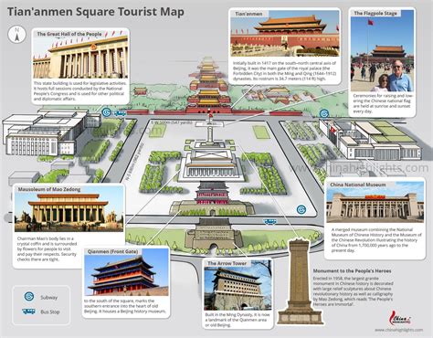 Beijing Map, Map of Beijing's Tourist Attractions and Subway