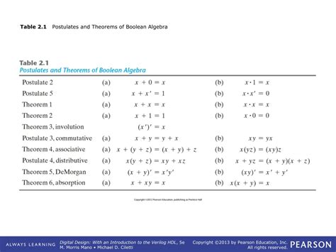 PPT - Table 2.1 Postulates and Theorems of Boolean Algebra PowerPoint ...