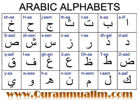 Arabic Alphabet Chart Initial Medial Final