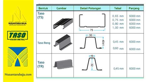 Harga Baja Ringan Taso 2024 dan Jual Reng Taso Per Batang