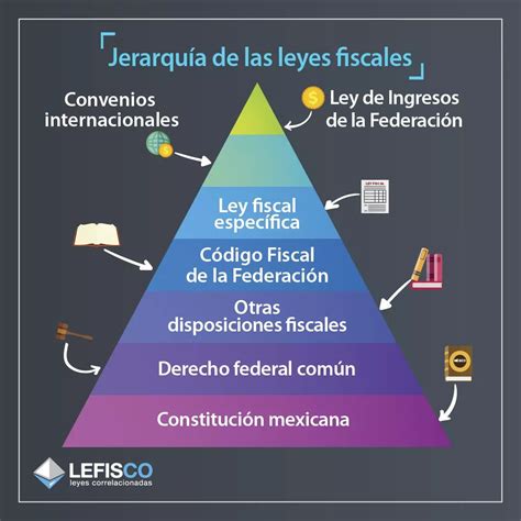 Codigo Fiscal En Mexico - Image to u