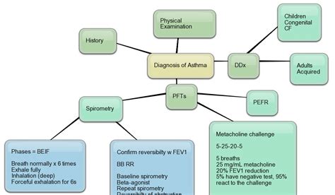 AllergyCases: Diagnosis of Asthma