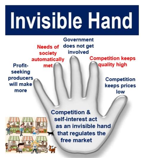 What is the 'invisible hand'? Definition and meaning - Market Business News