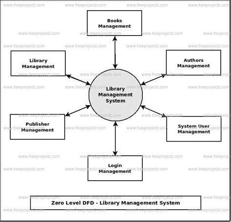 [DIAGRAM] Er Diagram For Library Management System Project - MYDIAGRAM.ONLINE