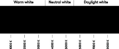 Luminous intensity & Photometry | auersignal.com