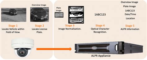 What is ALPR - Detect Surveillance