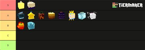 Blox Fruits AWK Tier List (Community Rankings) - TierMaker