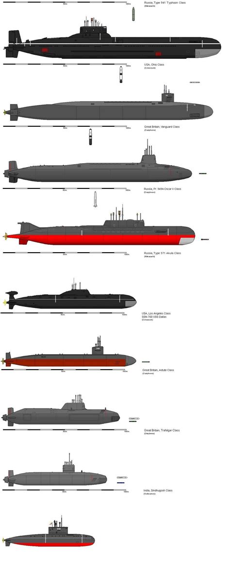 Modern Submarine Chart - Types of Submarines Worldwide